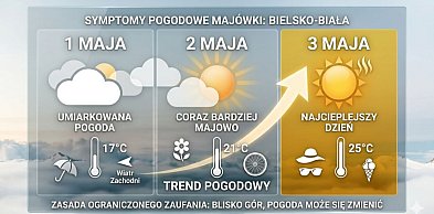 Pogoda na majówkę w Bielsku-Białej - prognozy są optymistyczne