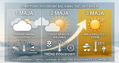 Pogoda na majówkę w Bielsku-Białej - prognozy są optymistyczne