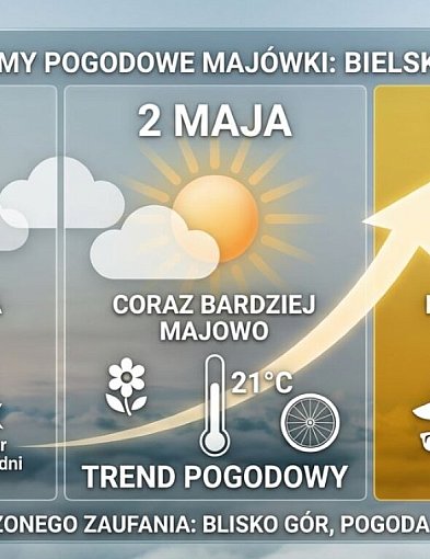 Pogoda na majówkę w Bielsku-Białej - prognozy są optymistyczne