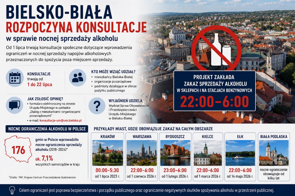 Konsultacje w Bielsku-Białej