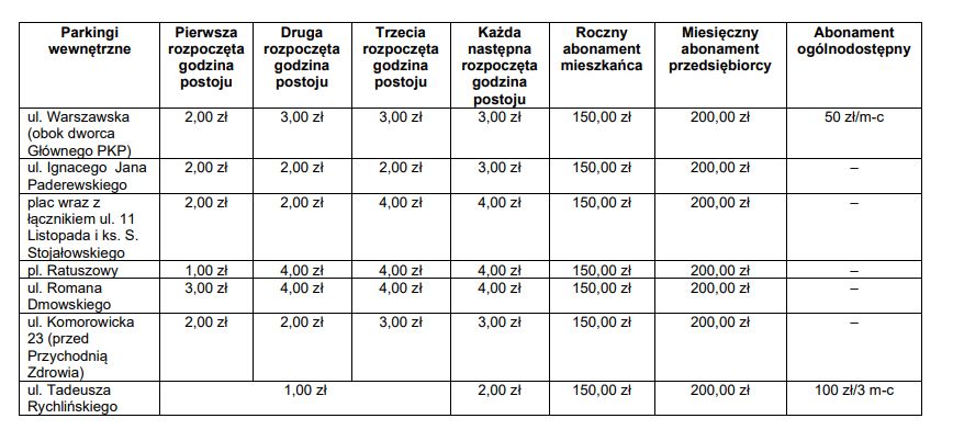 Nowe opłaty za parkingi w Bielsku-Białej